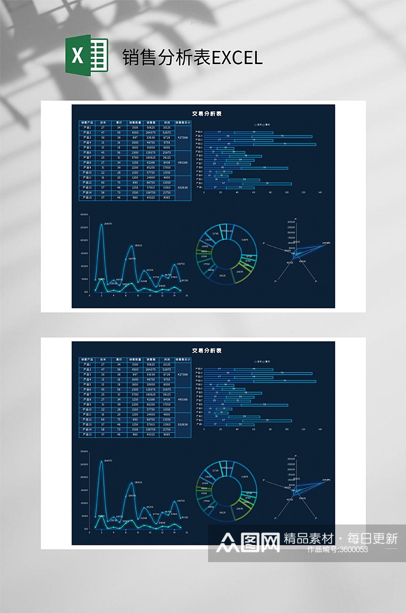 交易分析销售分析表EXCEL素材