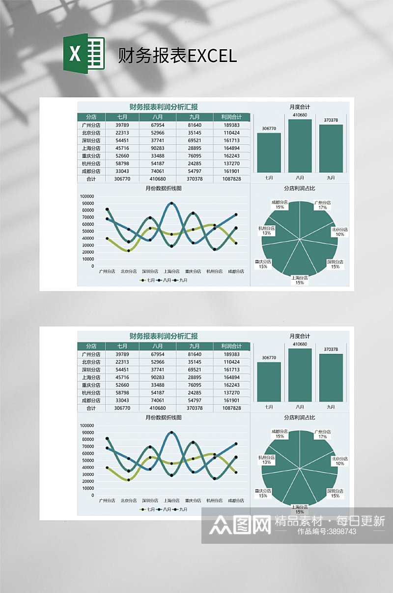 财务利润分析财务报表EXCEL素材