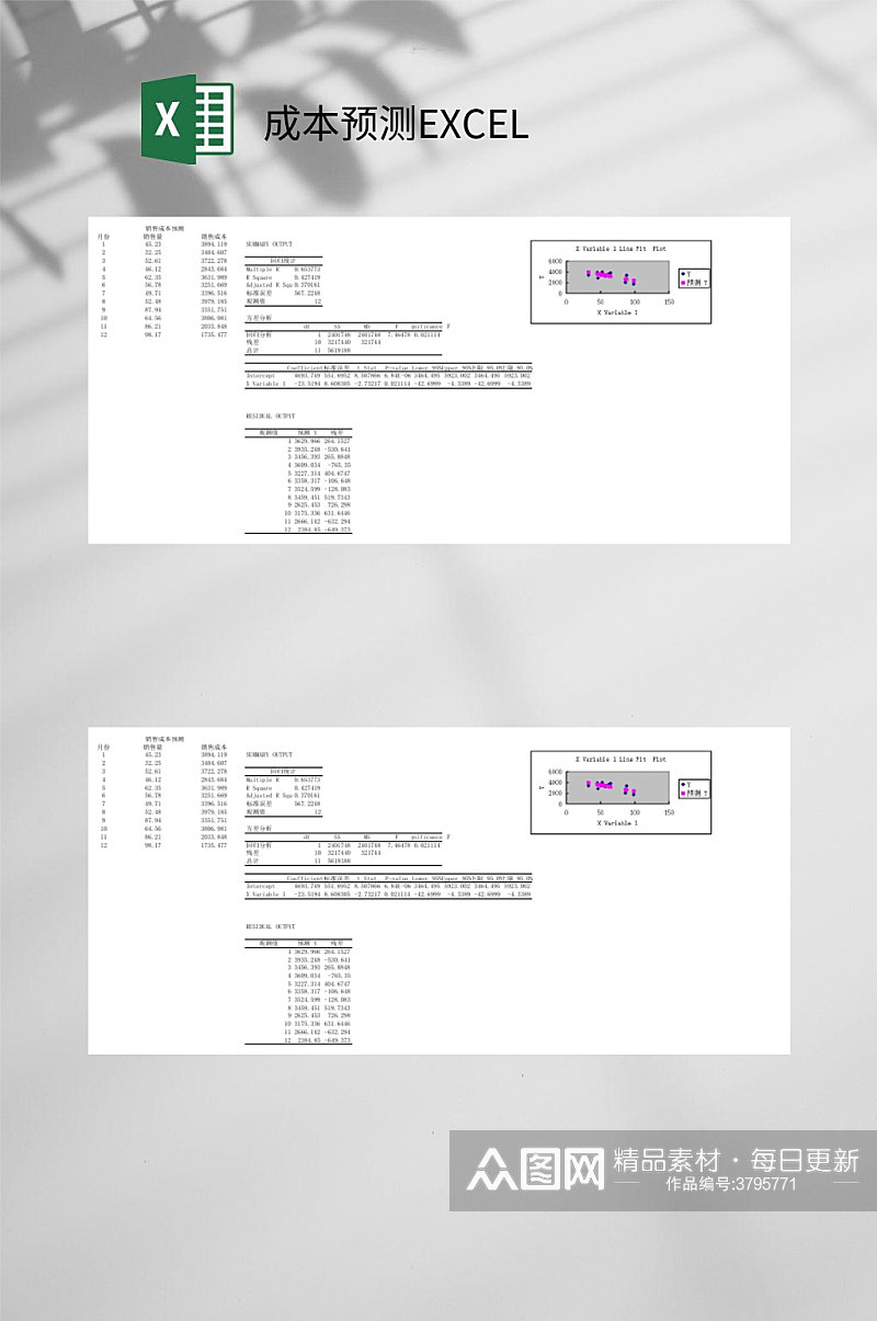 成本预测EXCEL素材