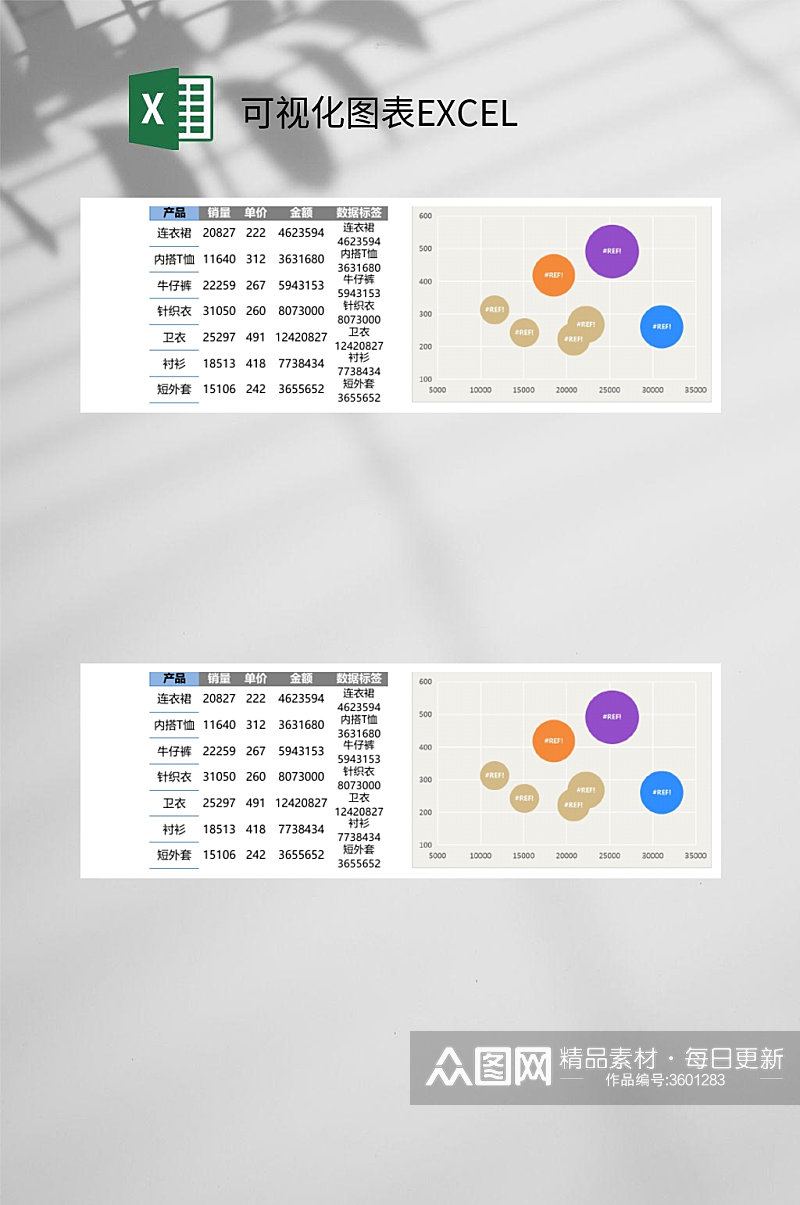 服装销量图可视化图表EXCEL素材