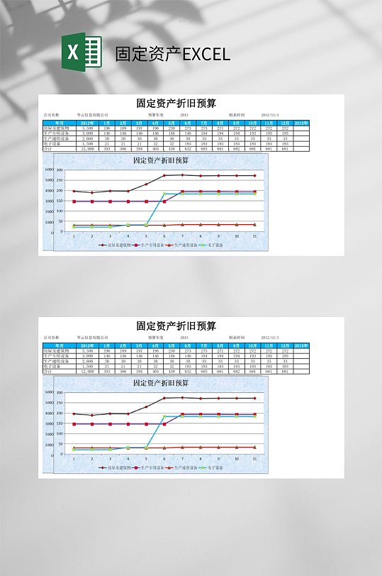 折旧预算固定资产EXCEL