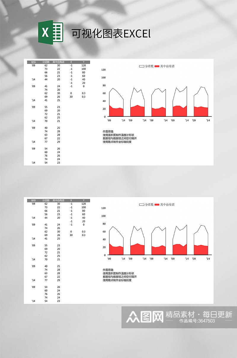 红色面积图可视化图表EXCEl素材