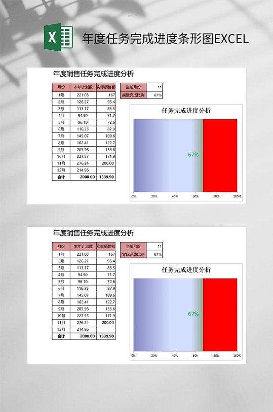 年度任务完成进度条形图EXCEL