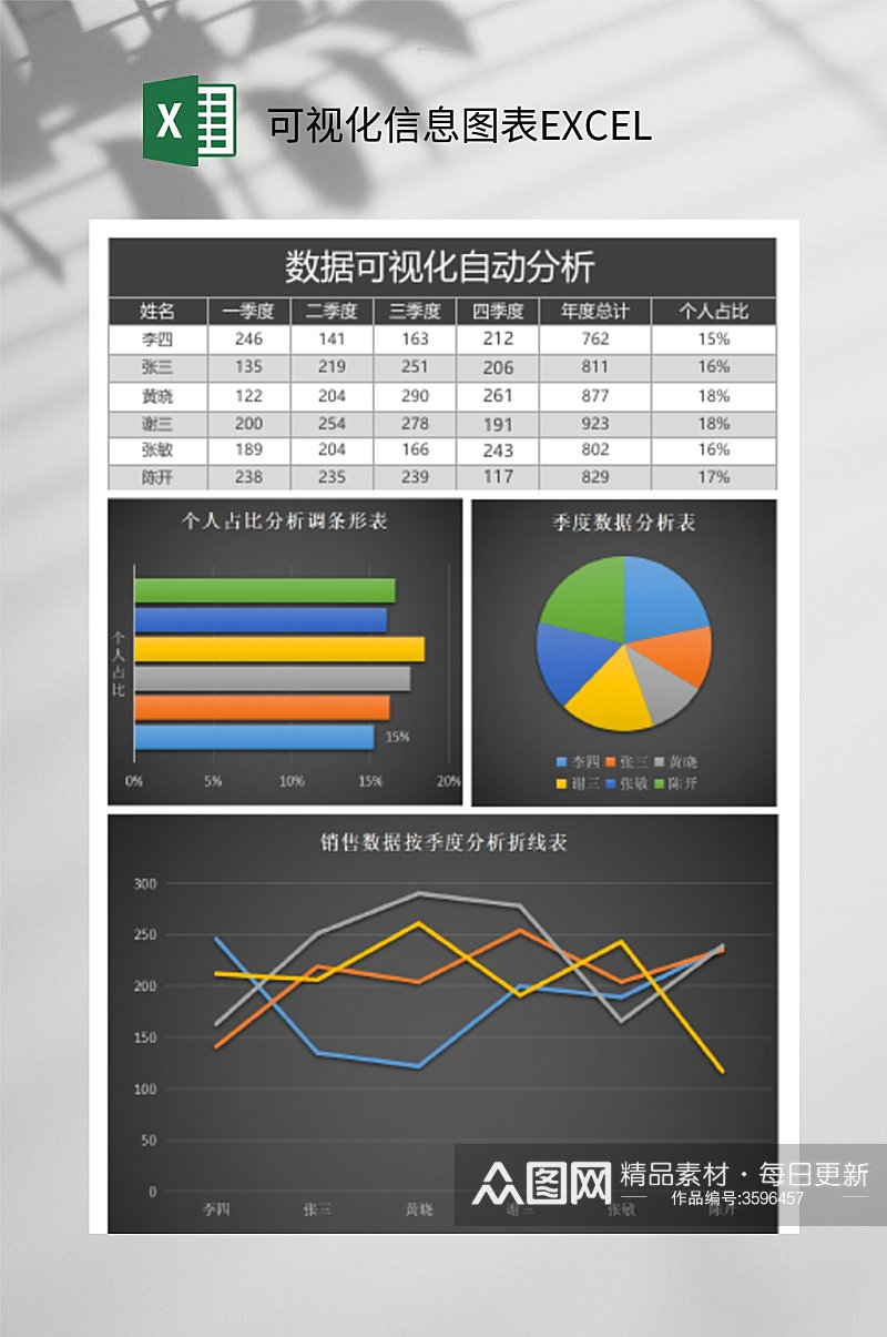 可视化信息自动分析图表素材