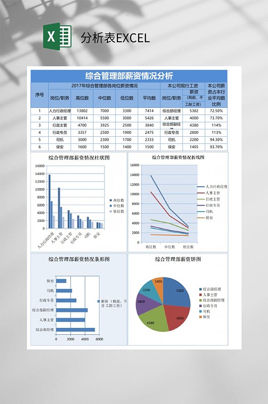 综合管理部薪资情况分析表EXCEL