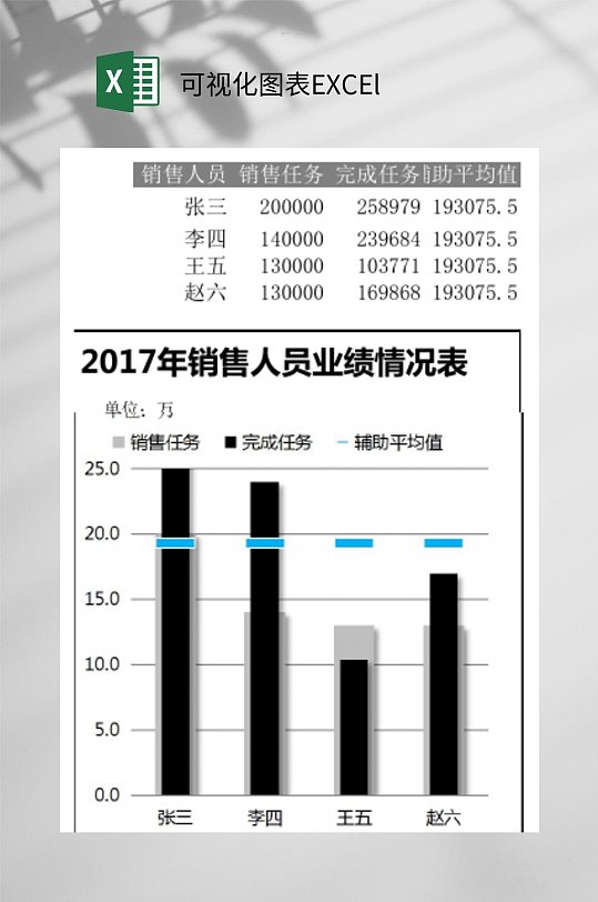 年销售人员业绩情况可视化图表EXCEl