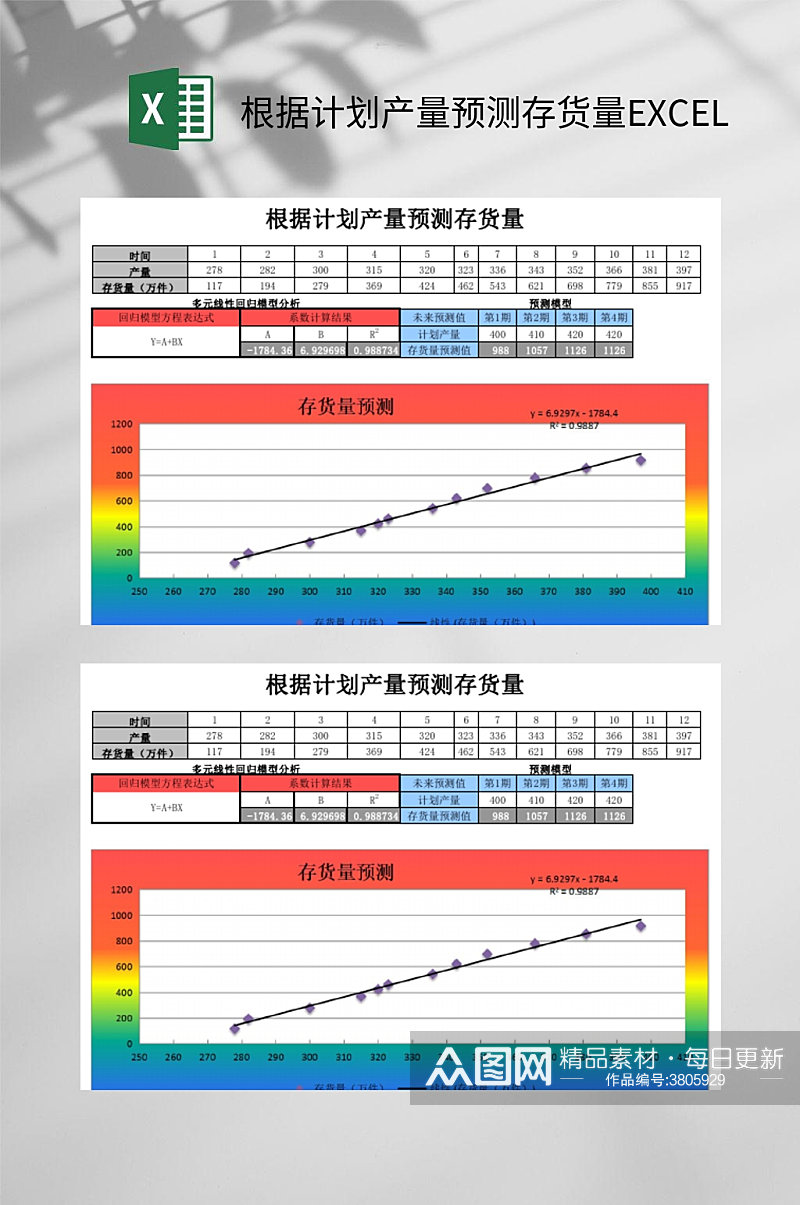 根据计划产量预测存货量EXCEL素材