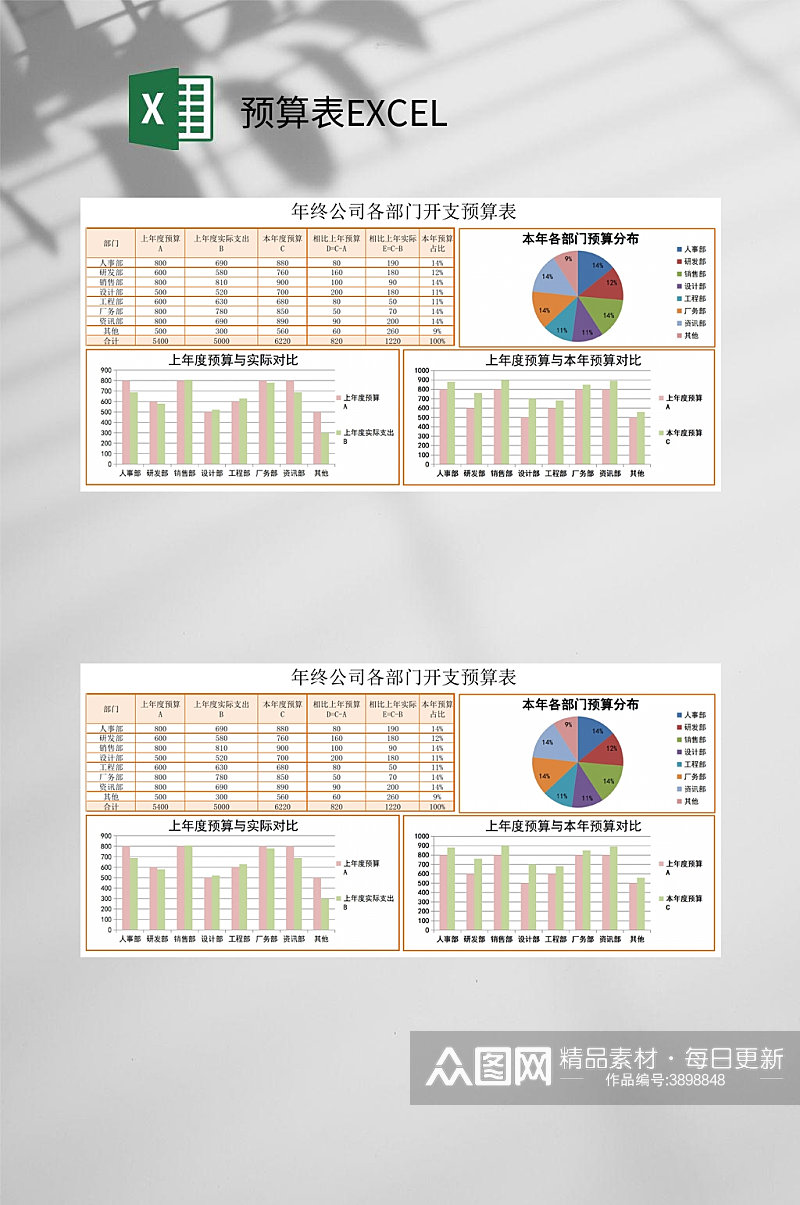 年终公司各部门预算表EXCEL素材