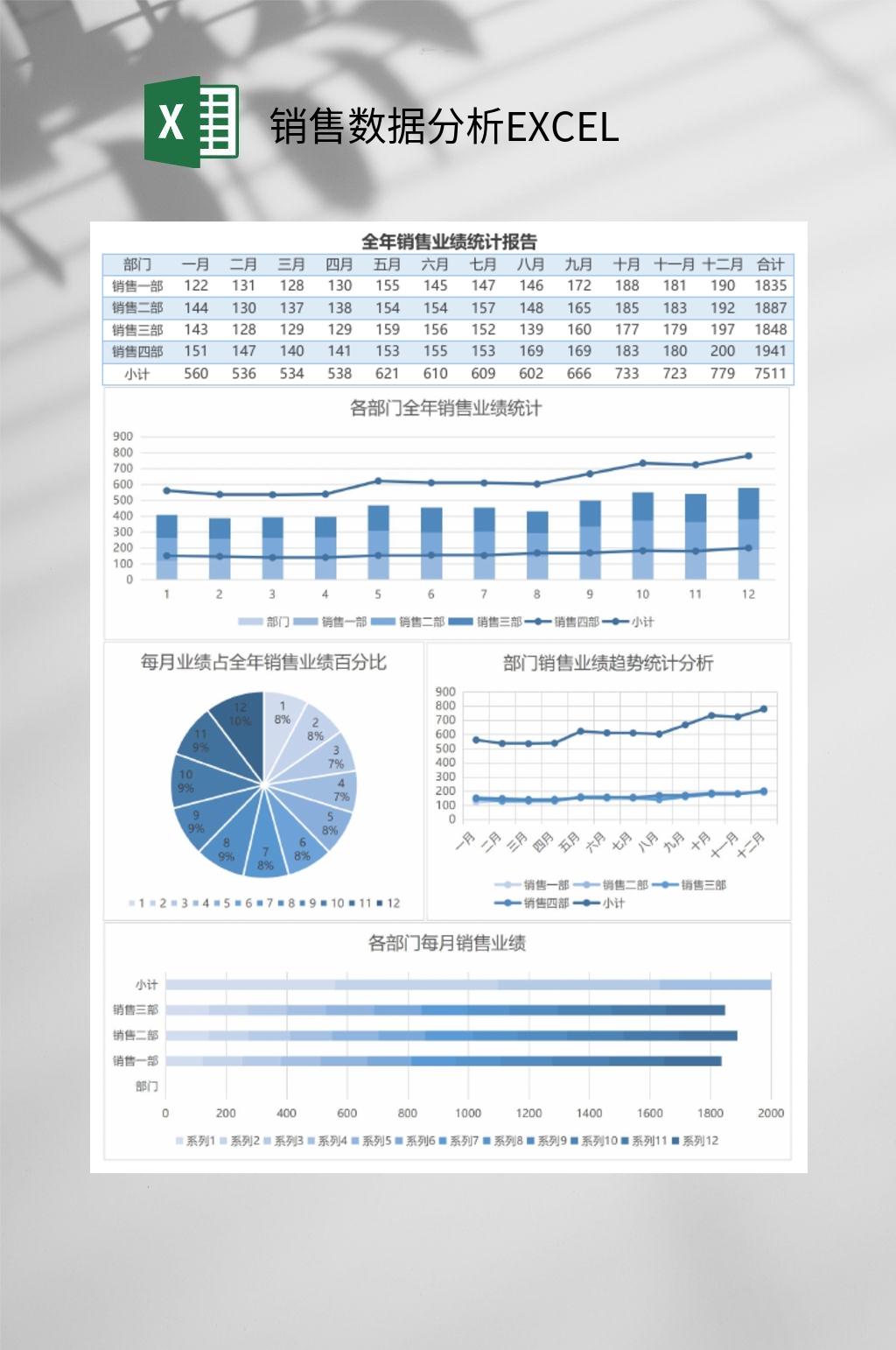 全年业绩销售数据分析EXCEL素材