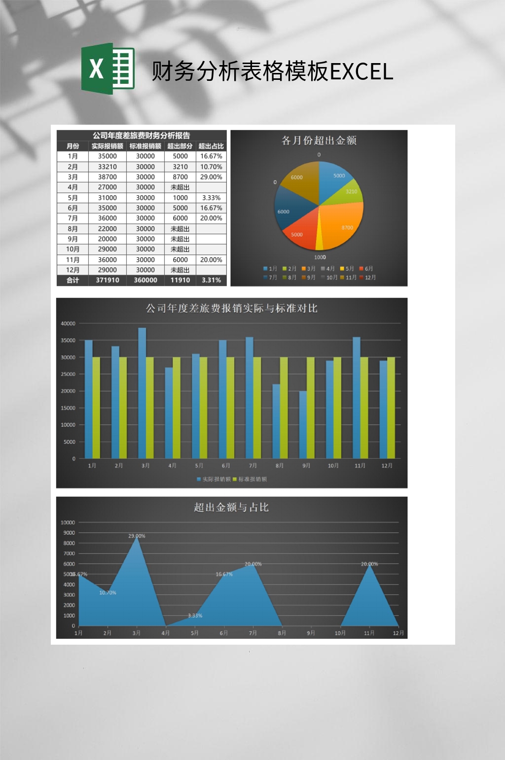 各月份财务分析表格模板EXCEL素材