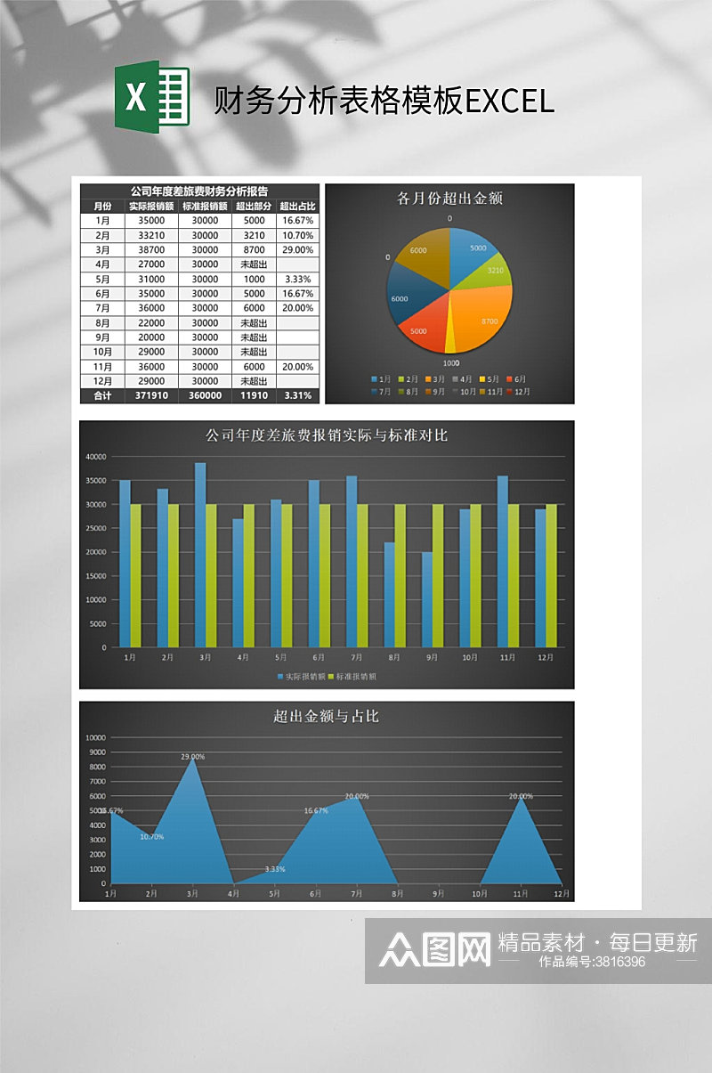 各月份财务分析表格模板EXCEL素材