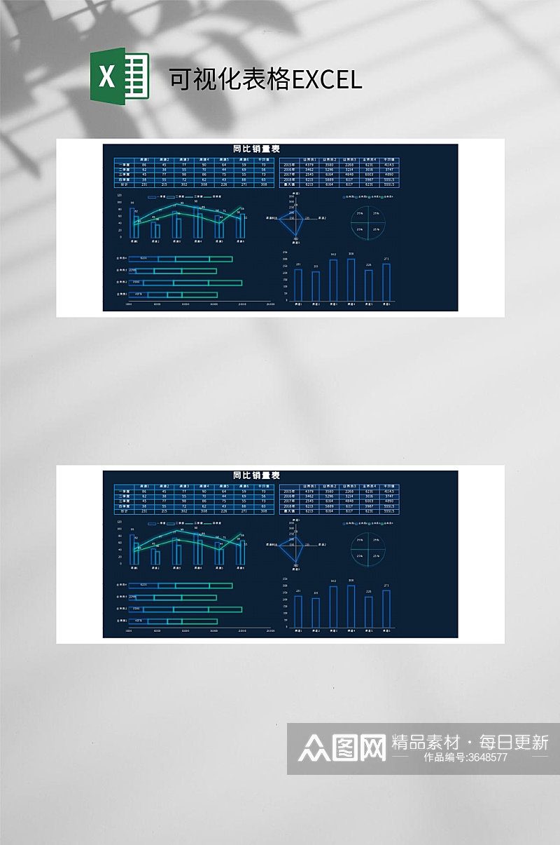 同比销量可视化表格EXCEL素材