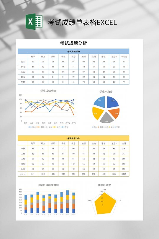 考试成绩单分析表格EXCEL