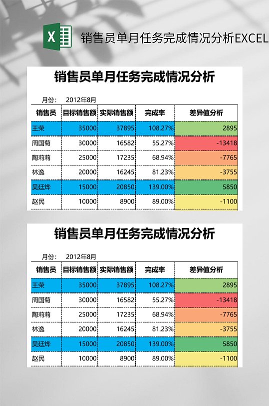 销售员单月任务完成情况分析excel