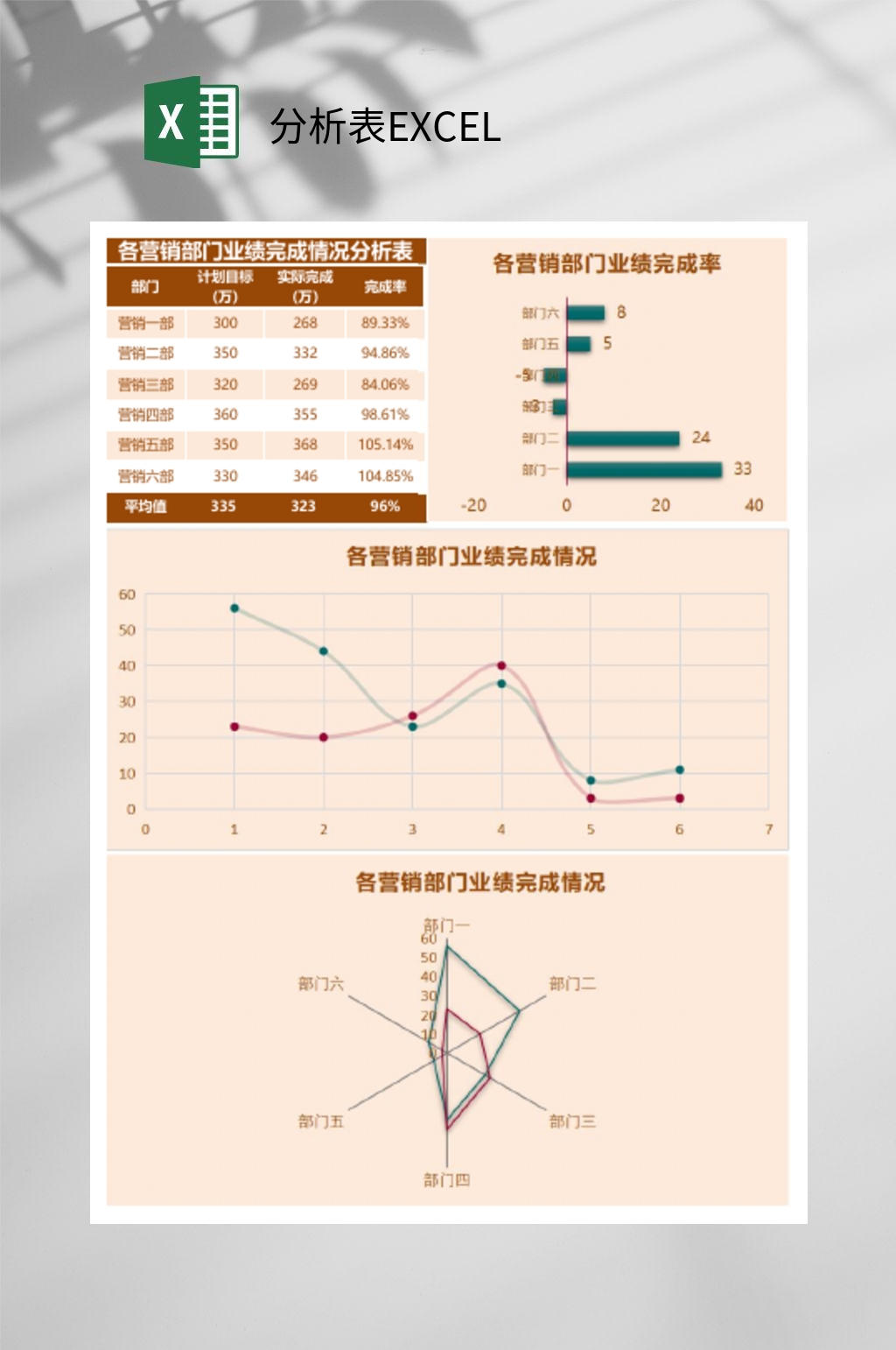 各营销部门业绩完成情况分析表EXCEL素材