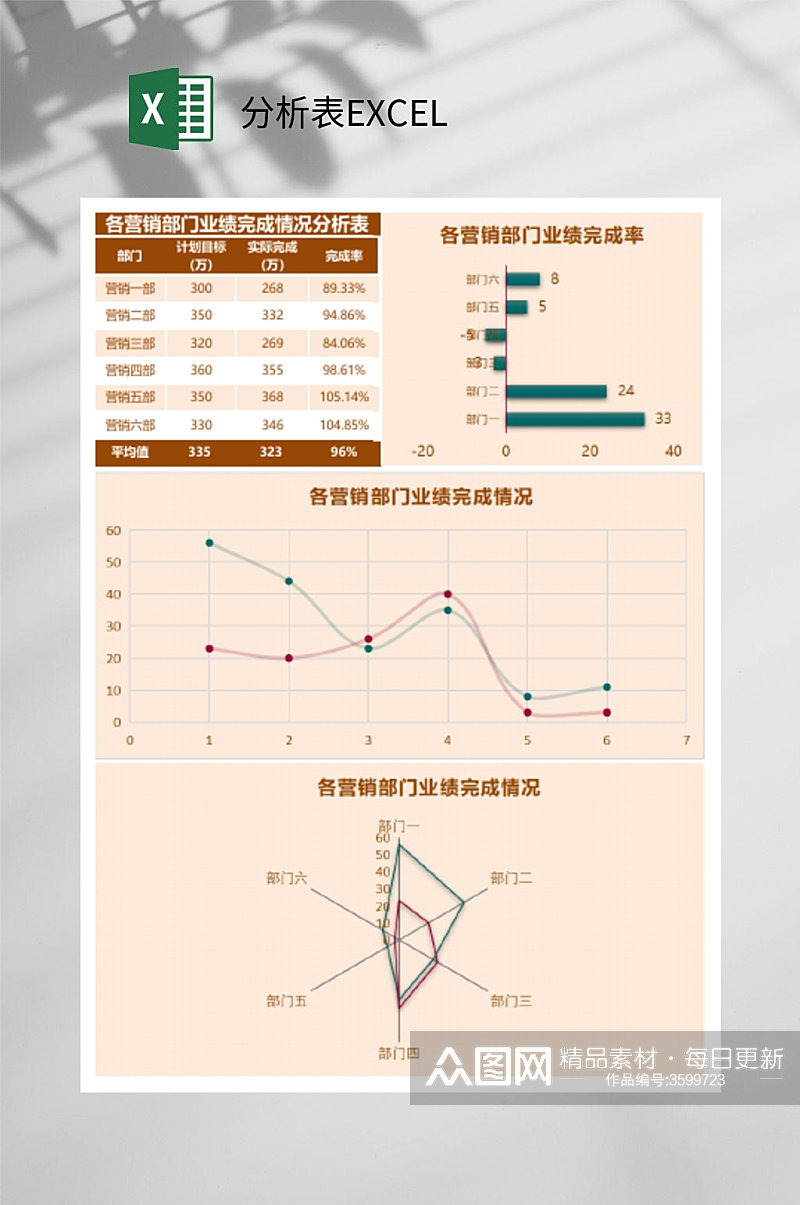 各营销部门业绩完成情况分析表EXCEL素材