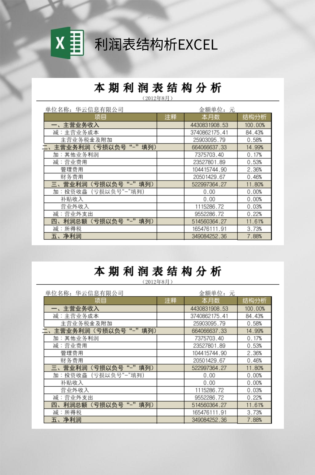 本期利润表结构分析EXCEL素材