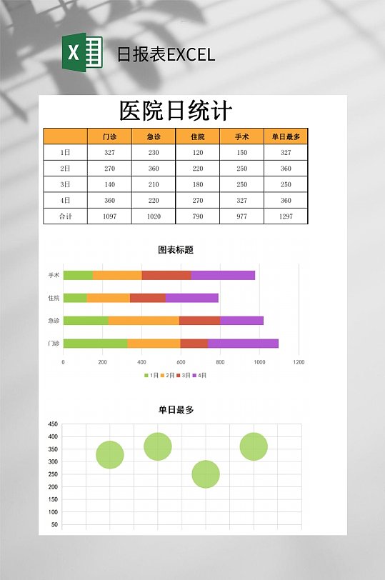 醫(yī)院日?qǐng)?bào)表EXCEL