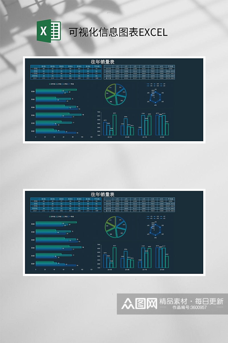 往年销量表可视化信息图表EXCEL素材