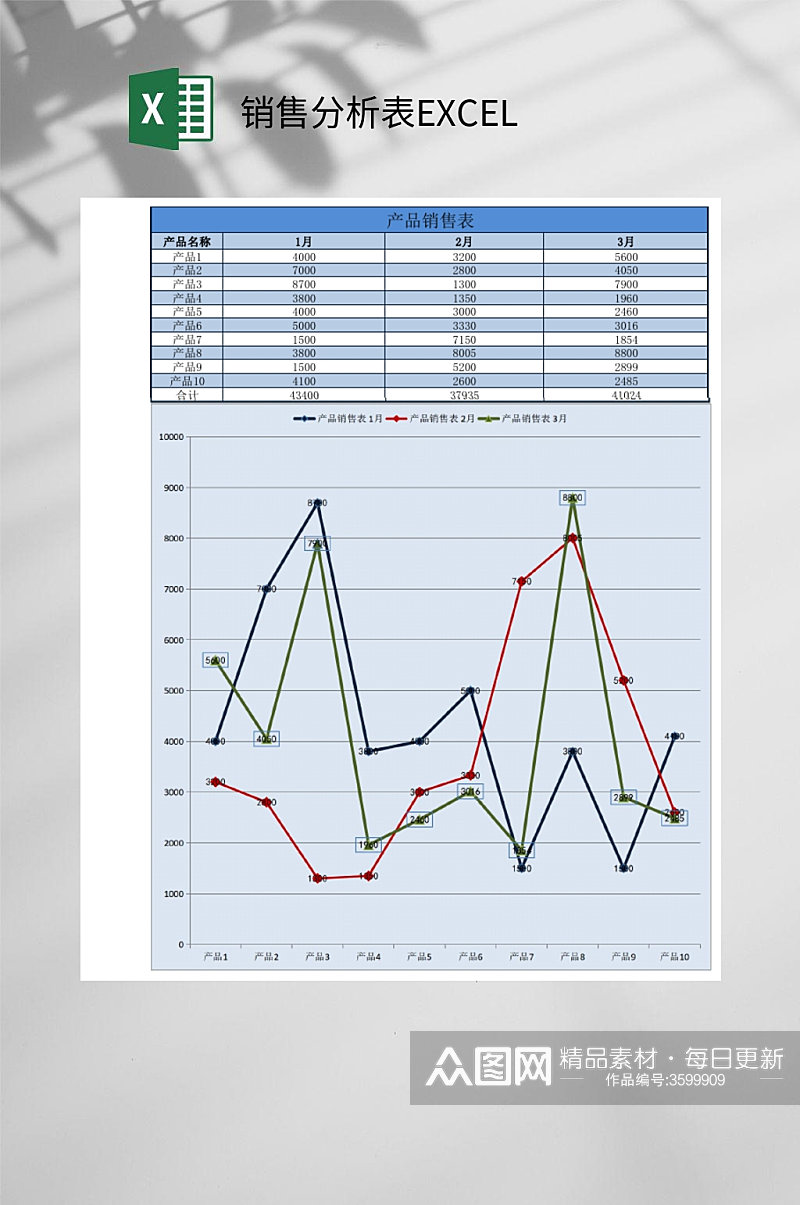 产品销售销售分析表EXCEL素材