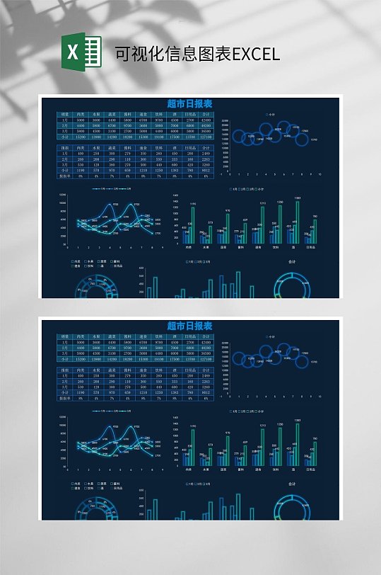 超市日报表可视化信息图表EXCEL