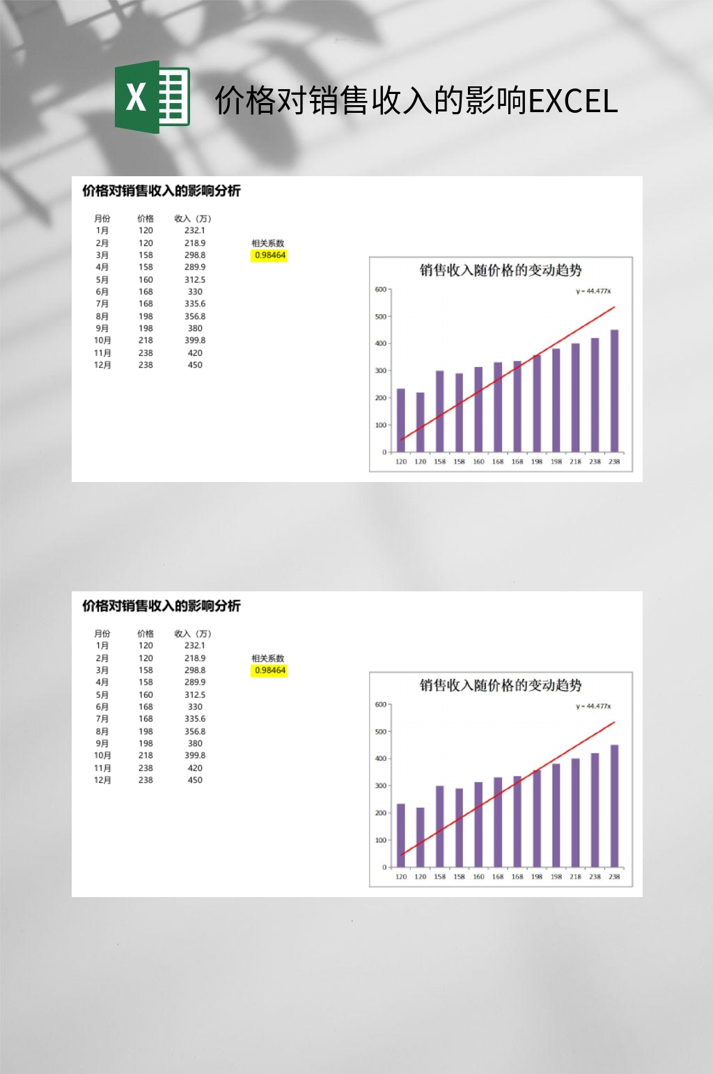 价格对销售收入的影响EXCEL素材