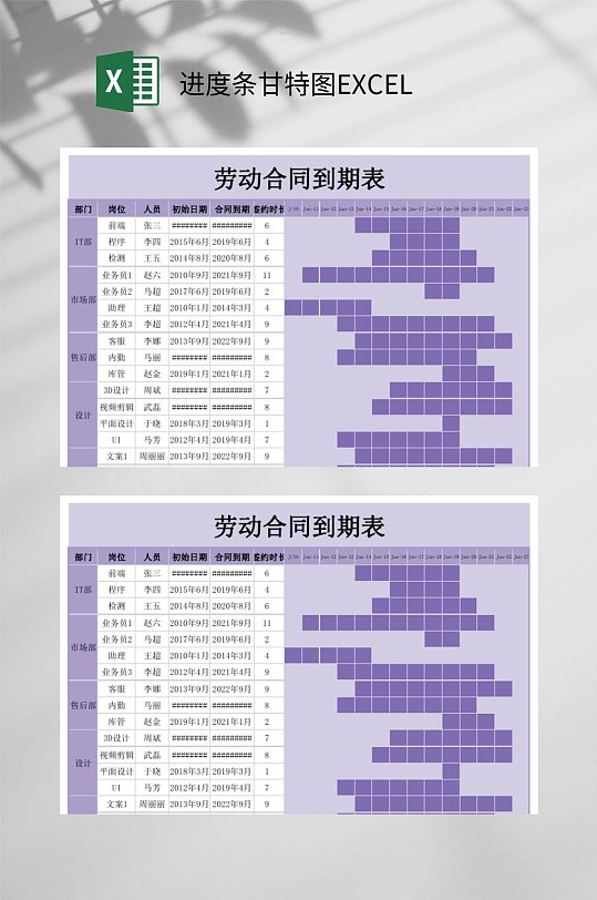 劳动合同到期进度条甘特图EXCEL