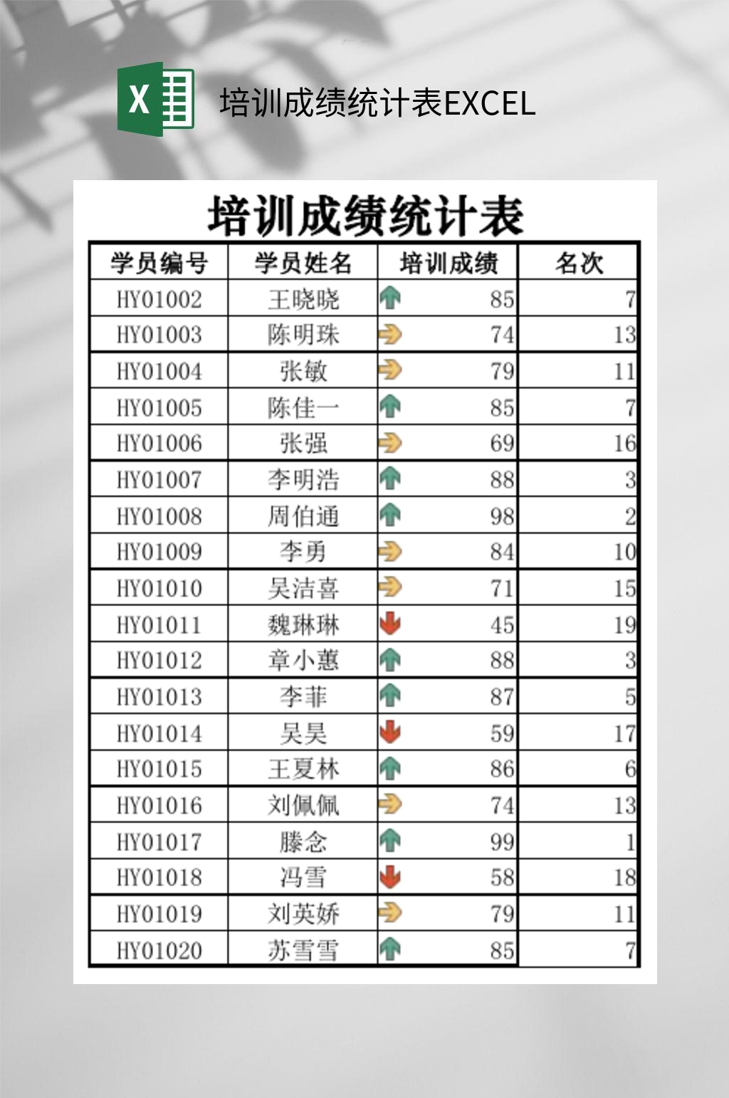 培训成绩统计表EXCEL素材