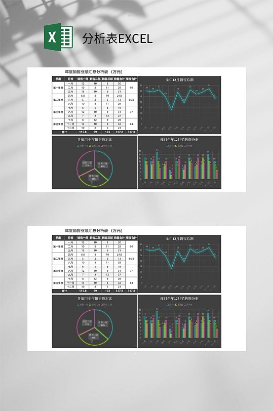 年度营销业绩汇总分析表EXCEL0