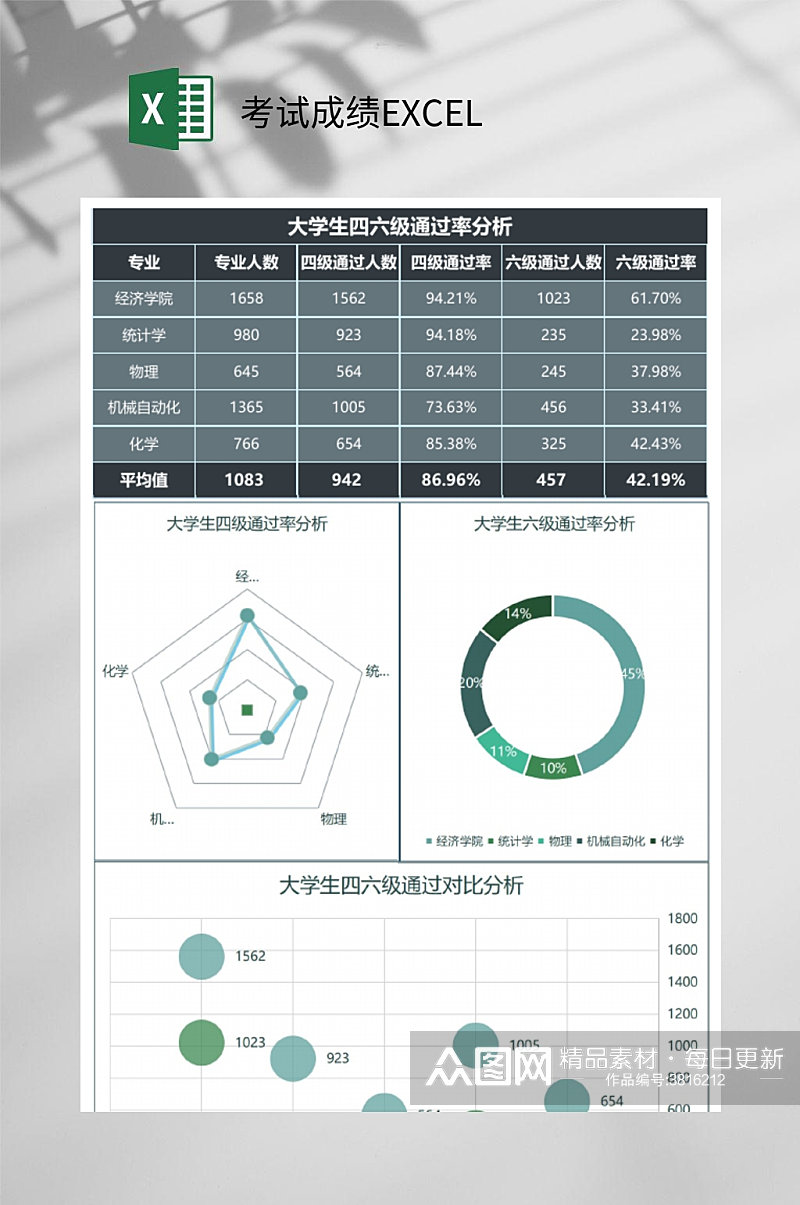 大学生考试成绩EXCEL素材