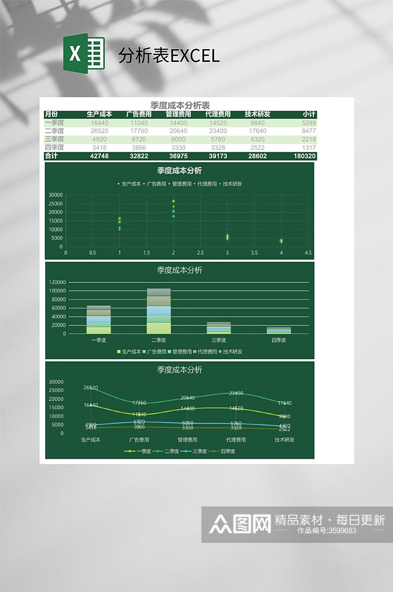 季度成本分析表EXCEL素材