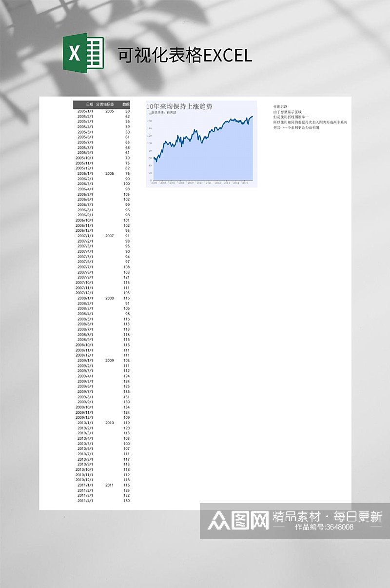 折线面积图可视化表格EXCEL素材