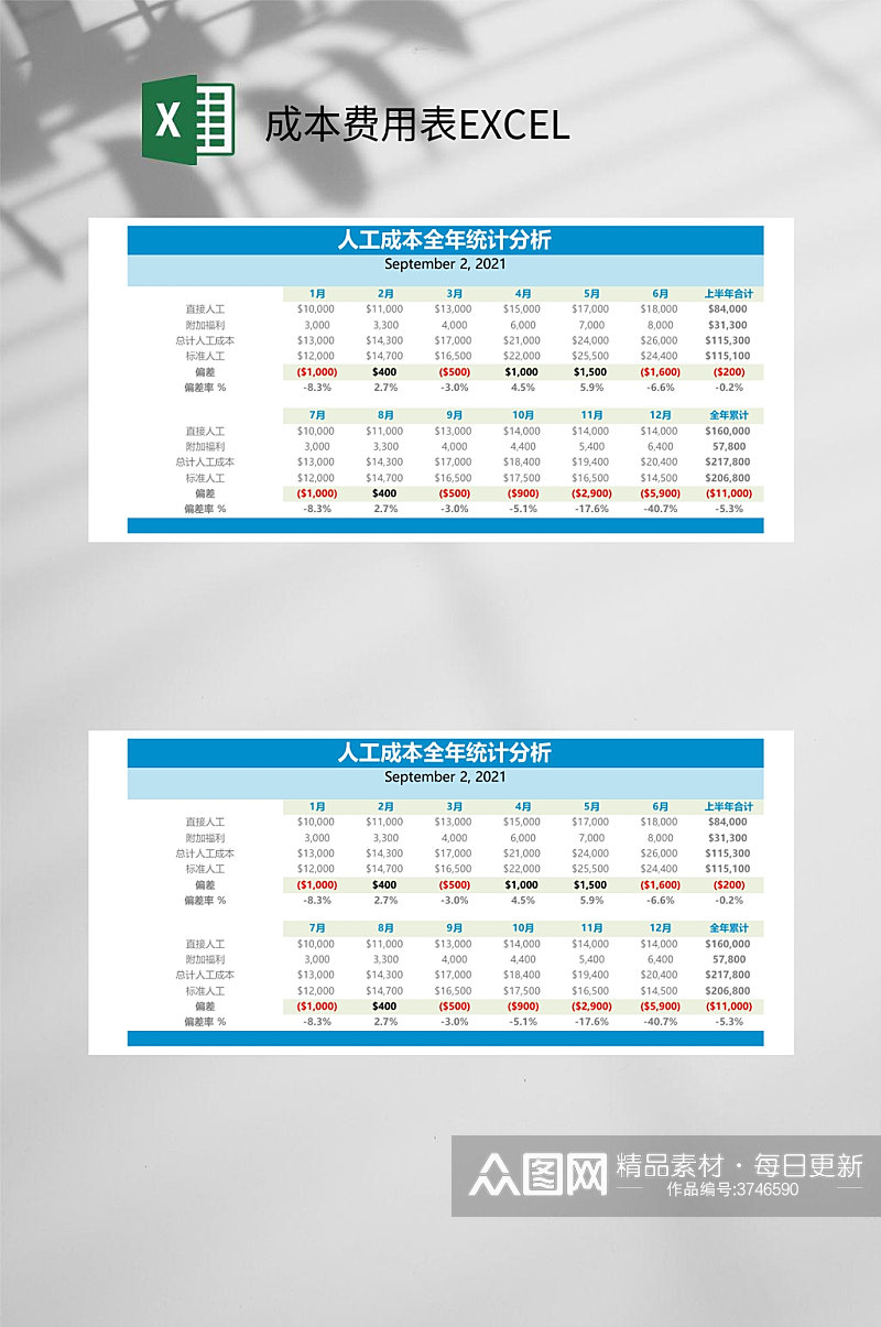 人工成本全年统计分析成本费用表EXCEL素材