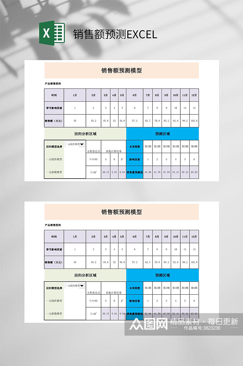 产品销售资料销售额预测EXCEL素材