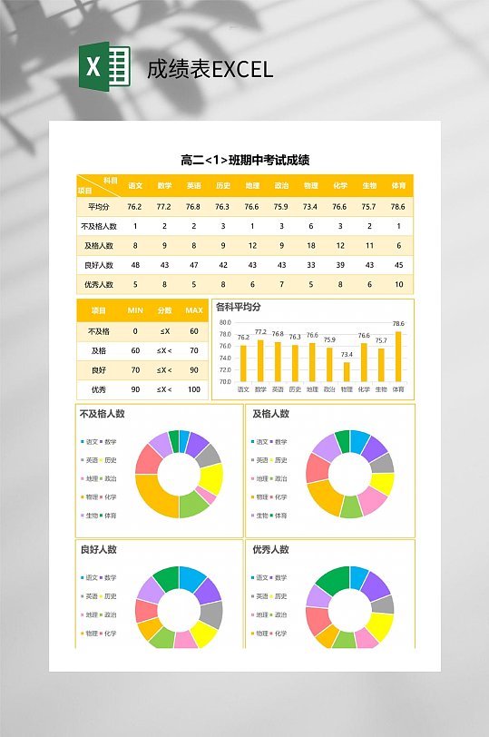 圆形彩色高二1班中考柱形图成绩表EXCEL