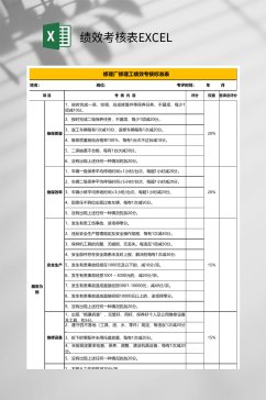 修理厂绩效考核表EXCEL