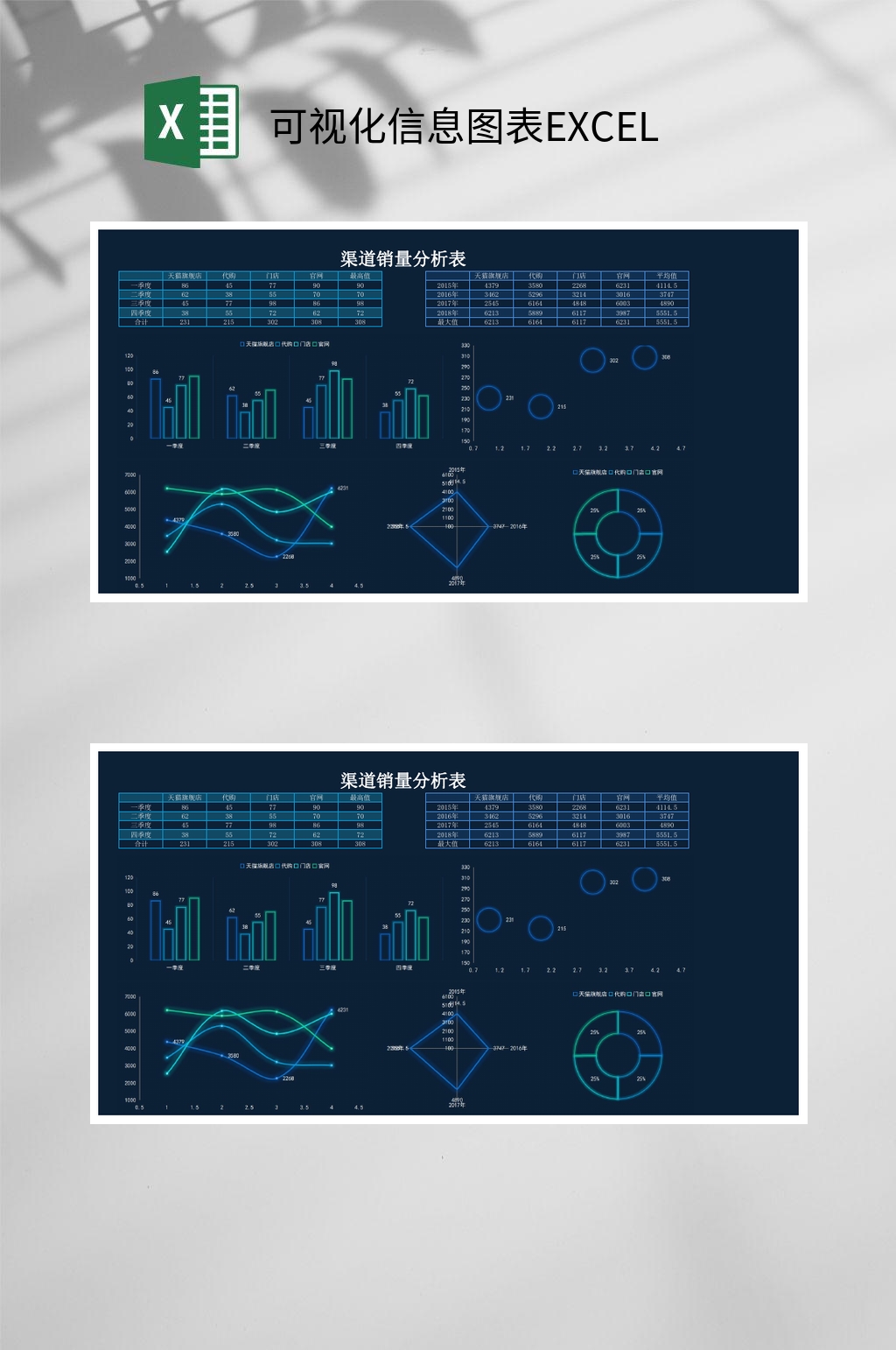 渠道销量分析表可视化信息图表EXCEL素材