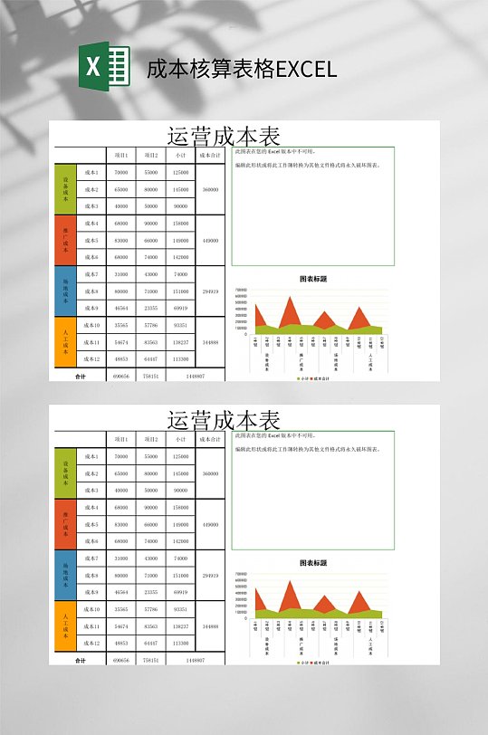 多彩运营成本表成本核算表格EXCEL