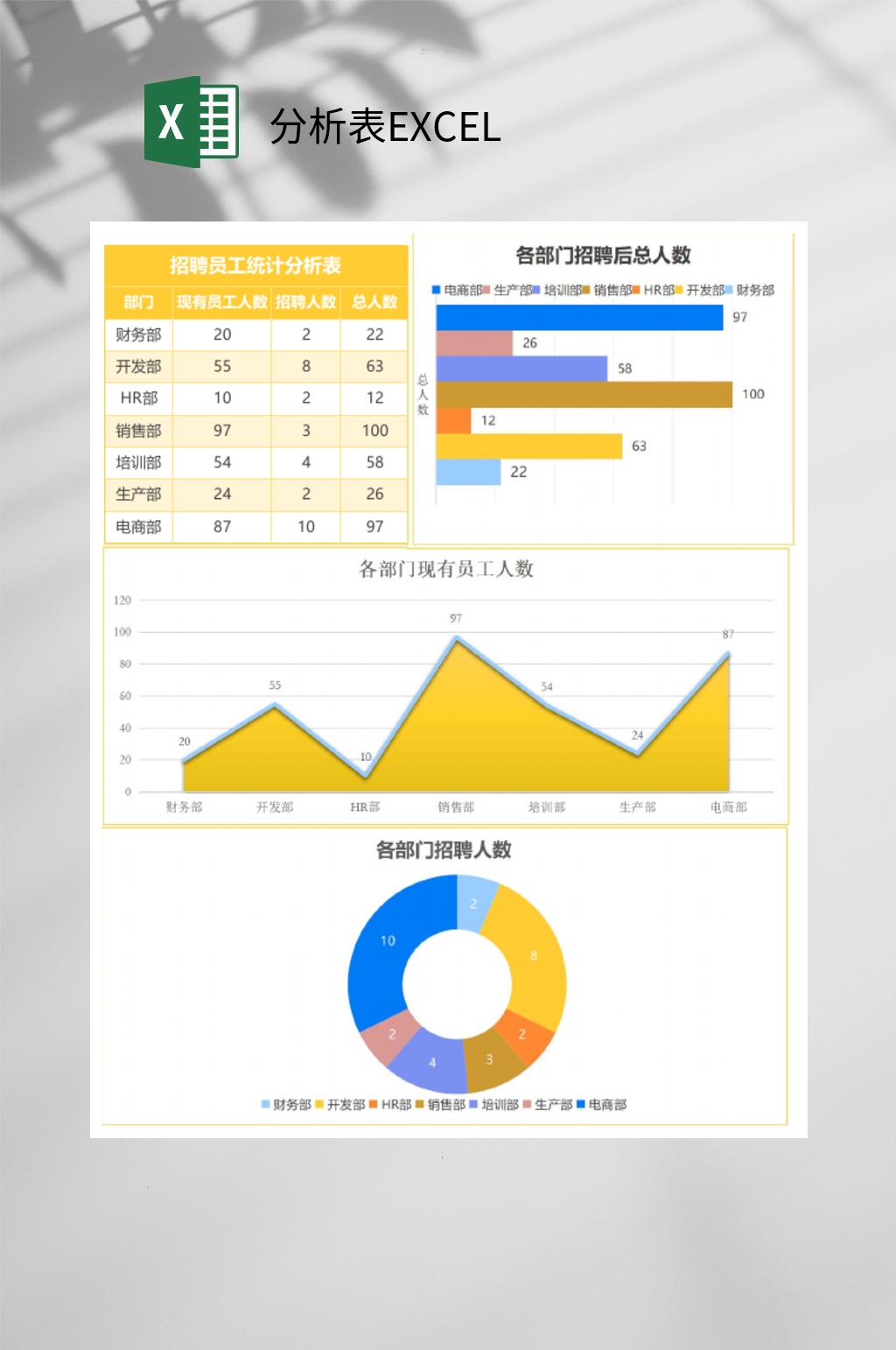 招聘员工统计分析表EXCEL素材