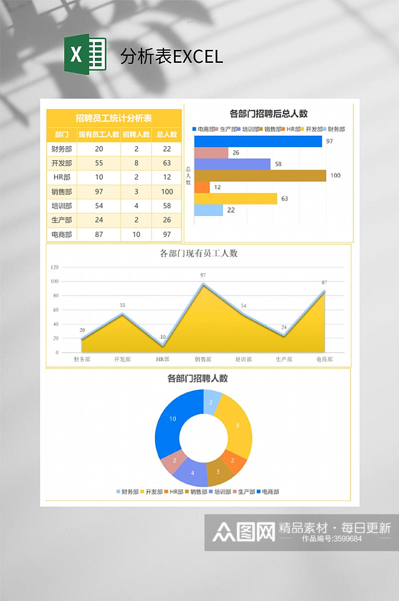 招聘员工统计分析表EXCEL素材