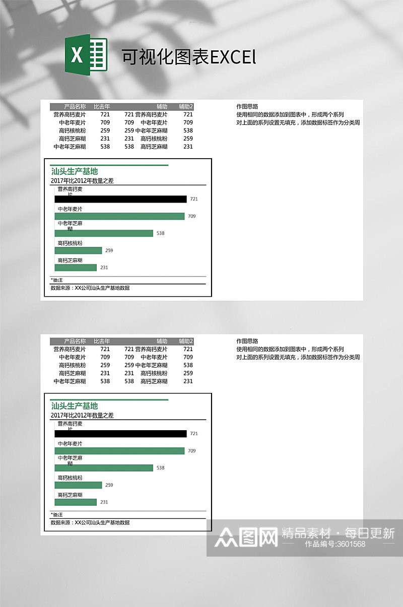 生产基地产量可视化图表EXCEl素材