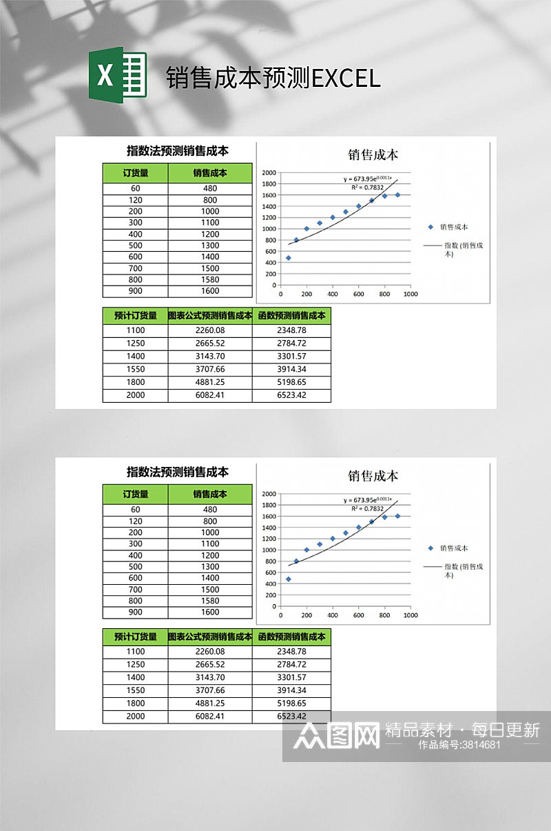 指数法销售成本预测EXCEL素材