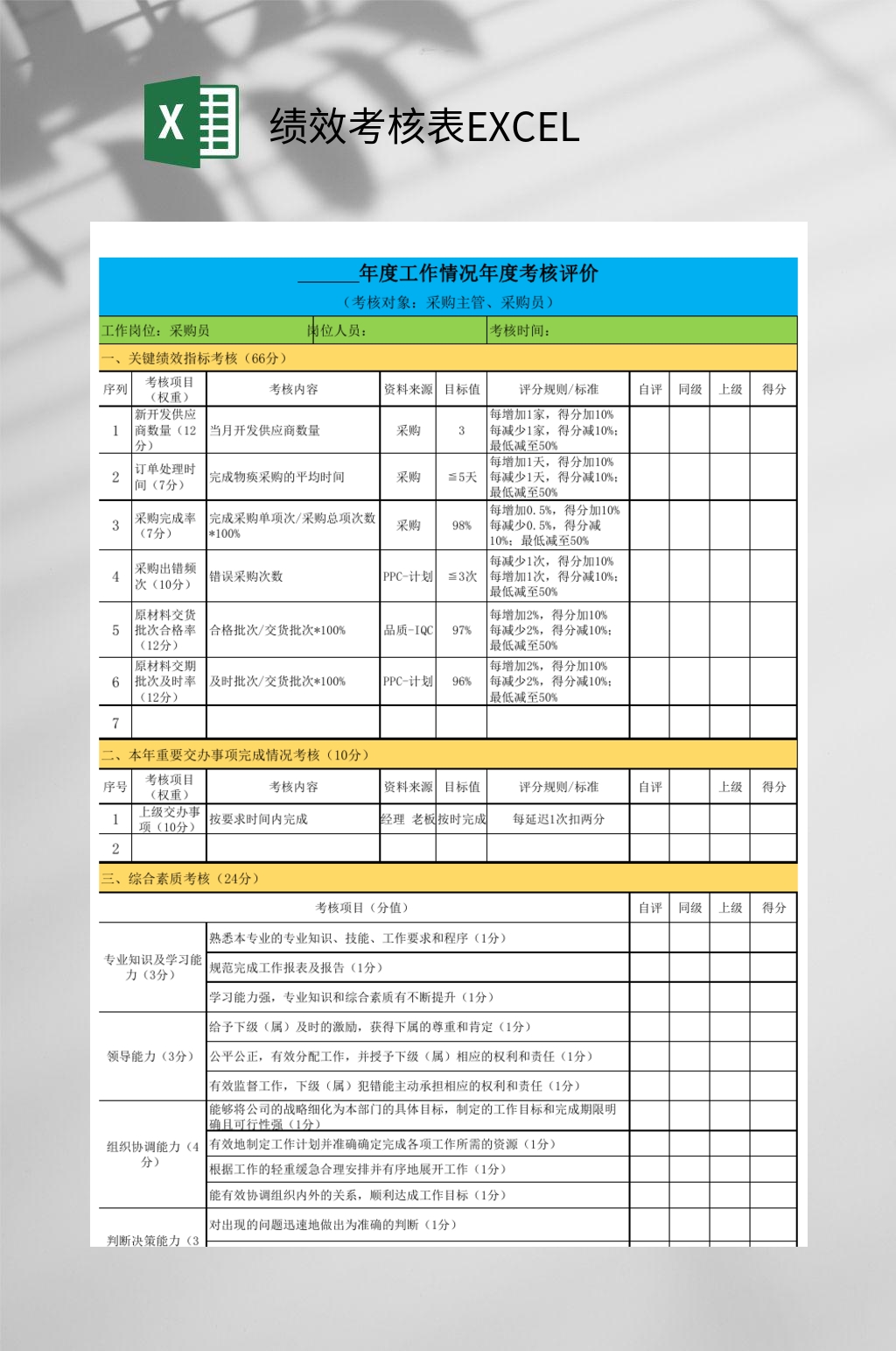 年度工作情况绩效考核表EXCEL素材