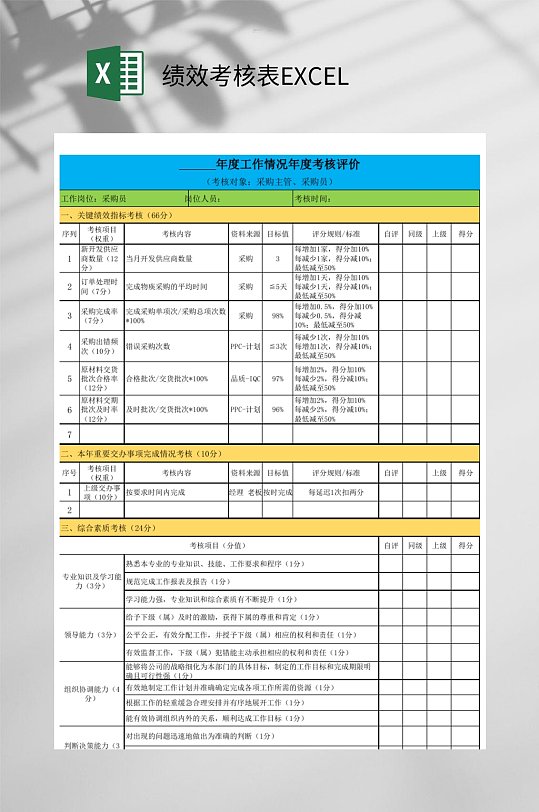 年度工作情况绩效考核表EXCEL