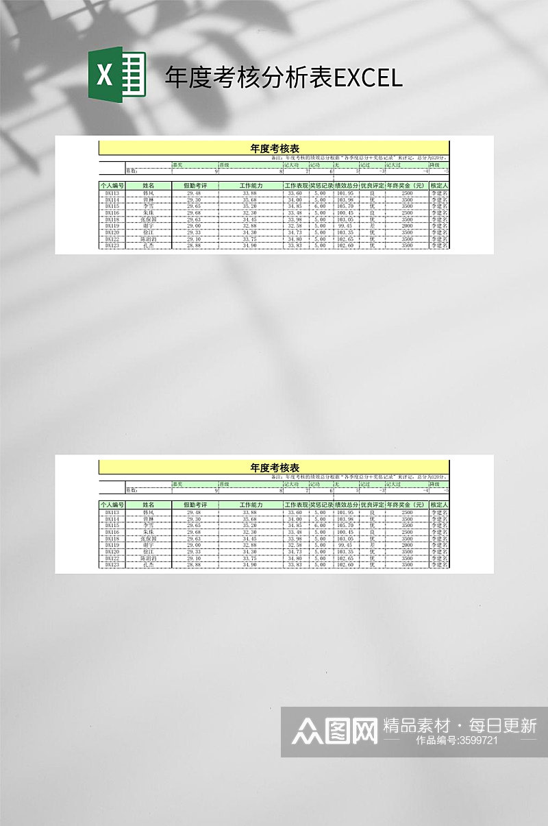 年度考核分析表EXCEL素材