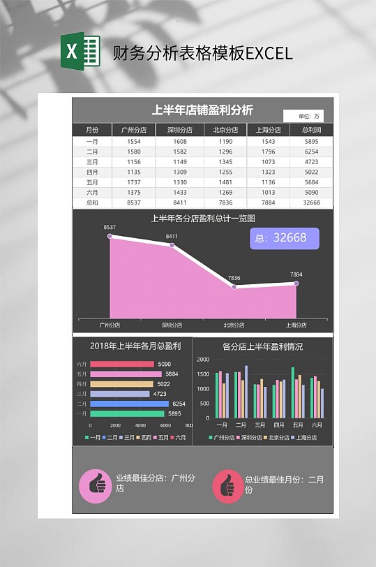 粉色财务分析表格模板EXCEL