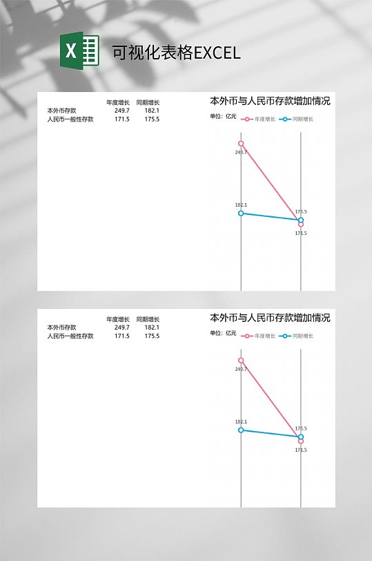 本外币与人民币存款情况可视化表格EXCEL