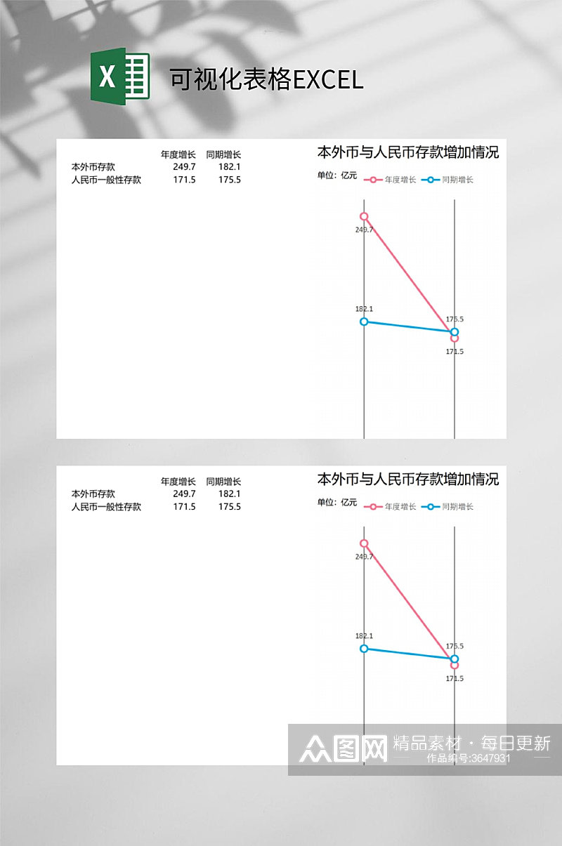 本外币与人民币存款情况可视化表格EXCEL素材