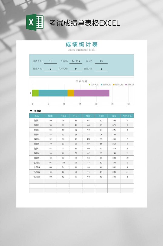 清新考试成绩单表格EXCEL-众图网
