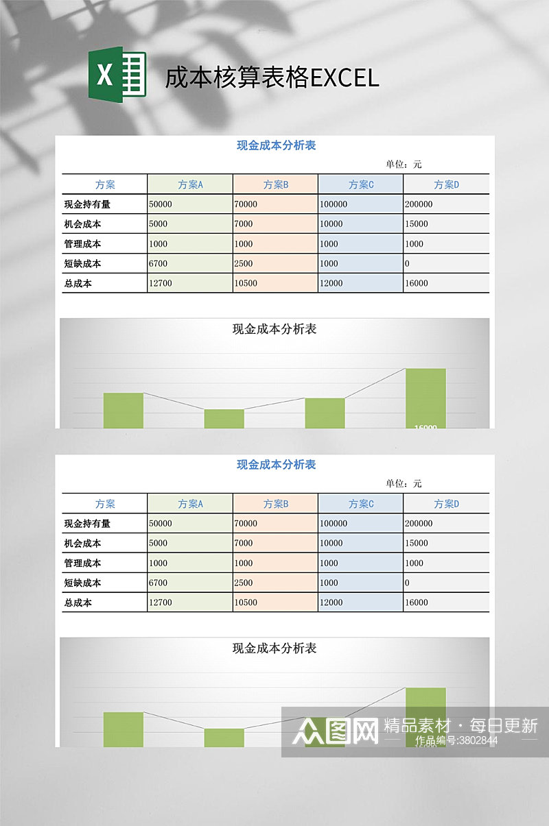 表格成本核算表格EXCEL素材